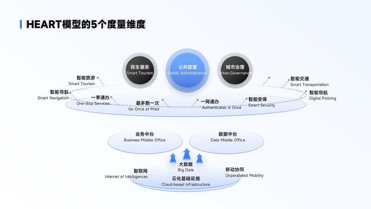 包含未来战略:联盟数字化、国际化、多元化三大发展路径的词条 包含未来战略:联盟数字化、国际化、多元化三大发展路径的词条