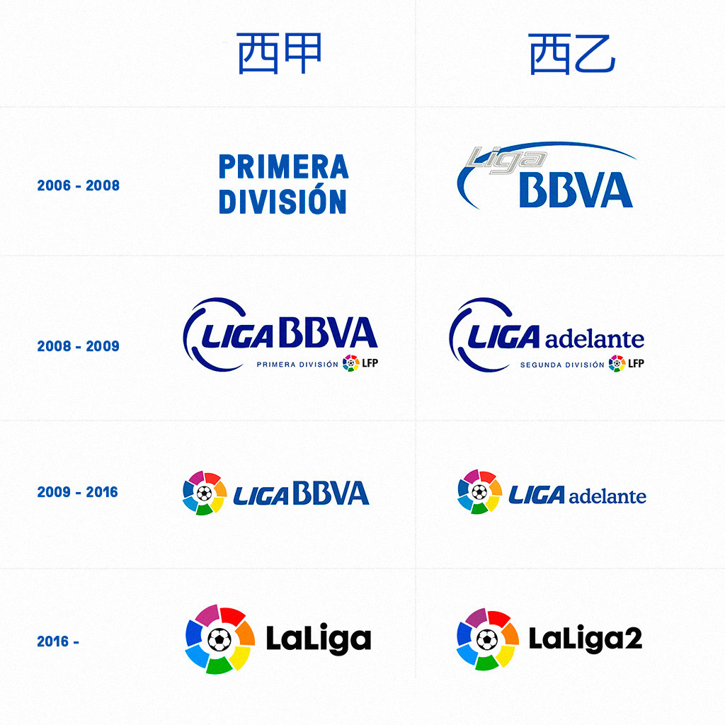 爱游戏体育:LaLiga的最佳射手：历史与现状的比较的简单介绍