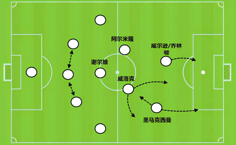 爱游戏体育:英超的战术变迁：从过往到现代