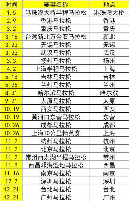 包含爱游戏:田径赛事兴奋剂问题，引发关注的词条