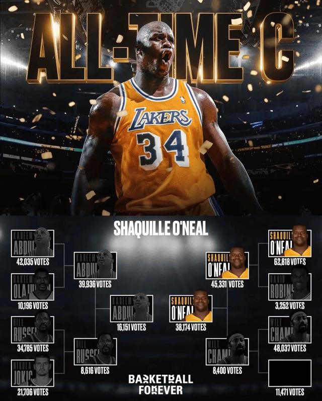 NBA历史上的最佳阵容